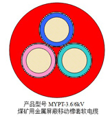 3.6 6KV屏蔽型橡套軟電纜